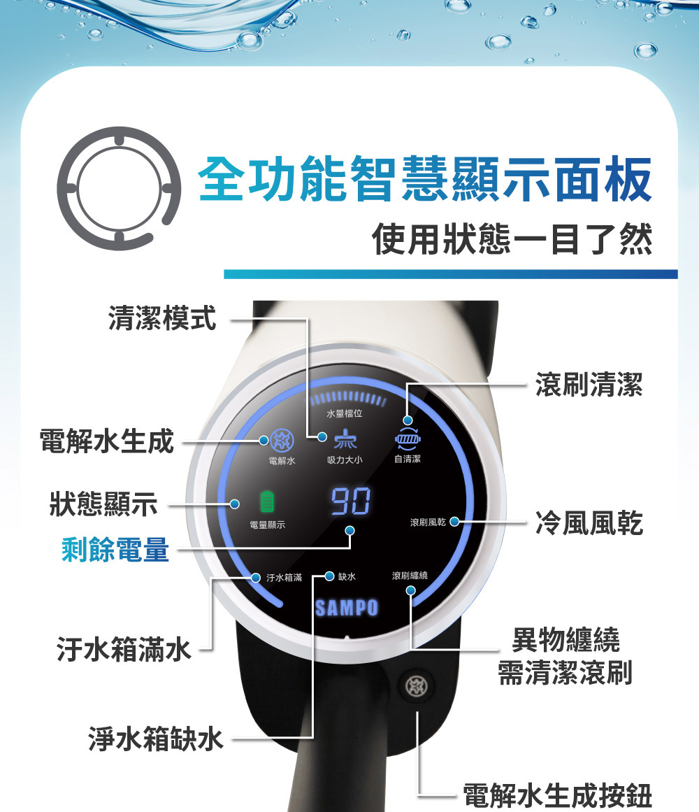 全功能智慧顯示面板