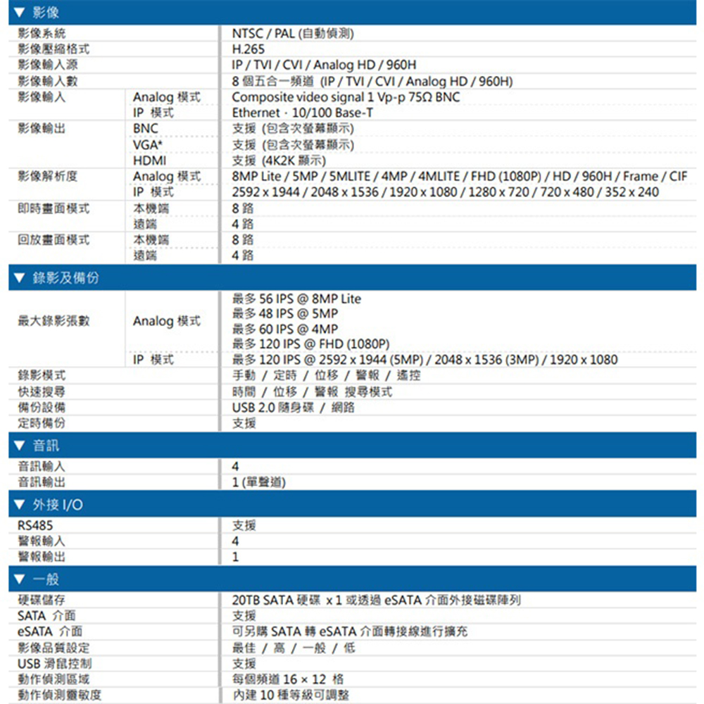 CHANG YUN 昌運 送WD硬碟4TB AVTECH 陞