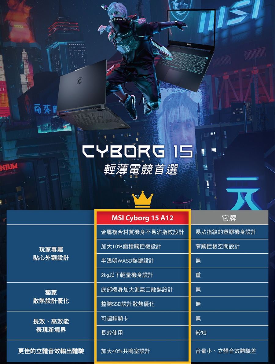 MSI 微星 15.6吋i5獨顯RTX特仕筆電(Cyborg