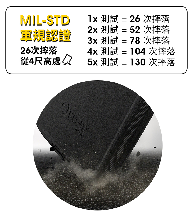 OtterBox iPhone 15 6.1吋 Defend