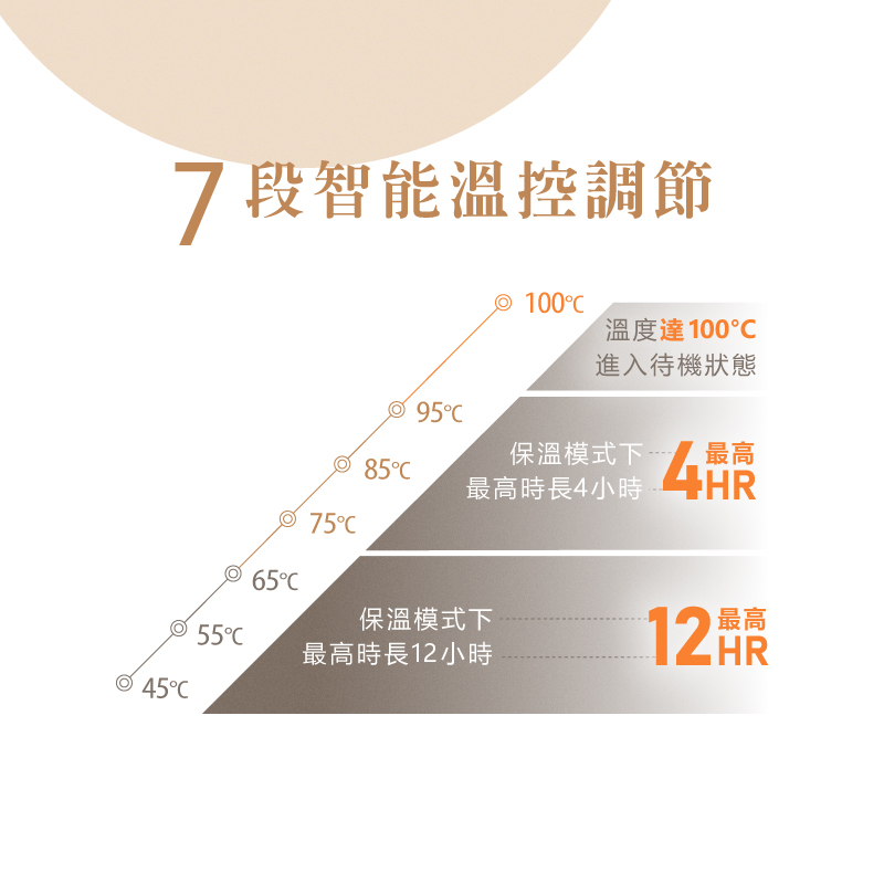 7段智能溫控調節
