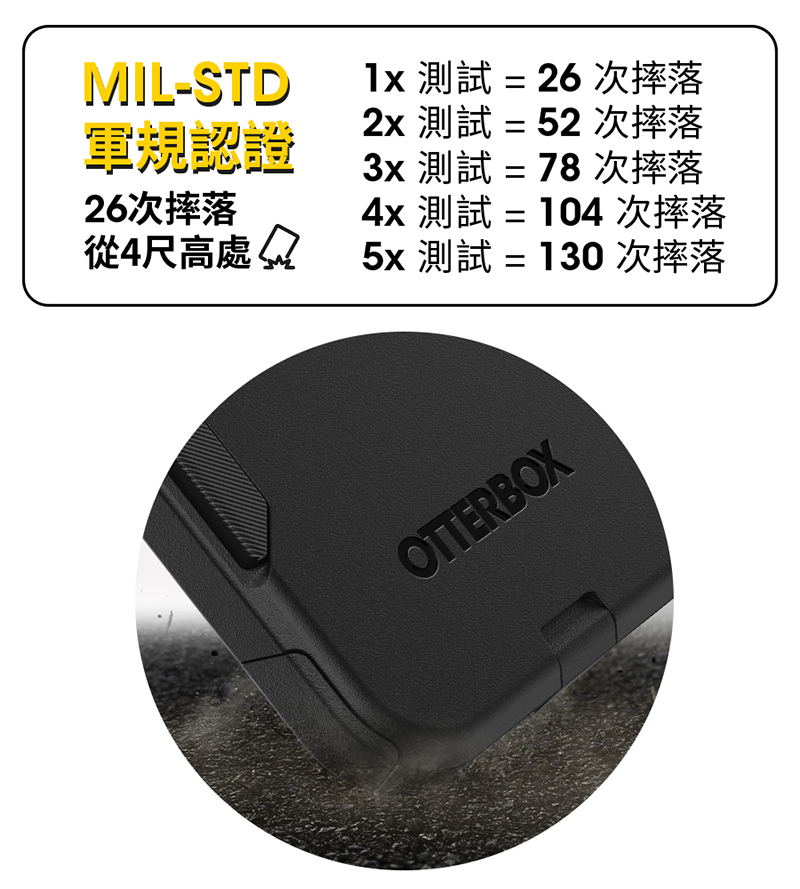 OtterBox iPhone 14 Pro Max 6.7