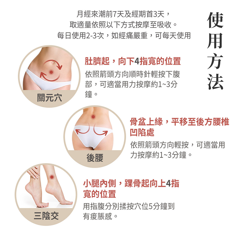 每日使用23次,如經痛嚴重,可每天使用
