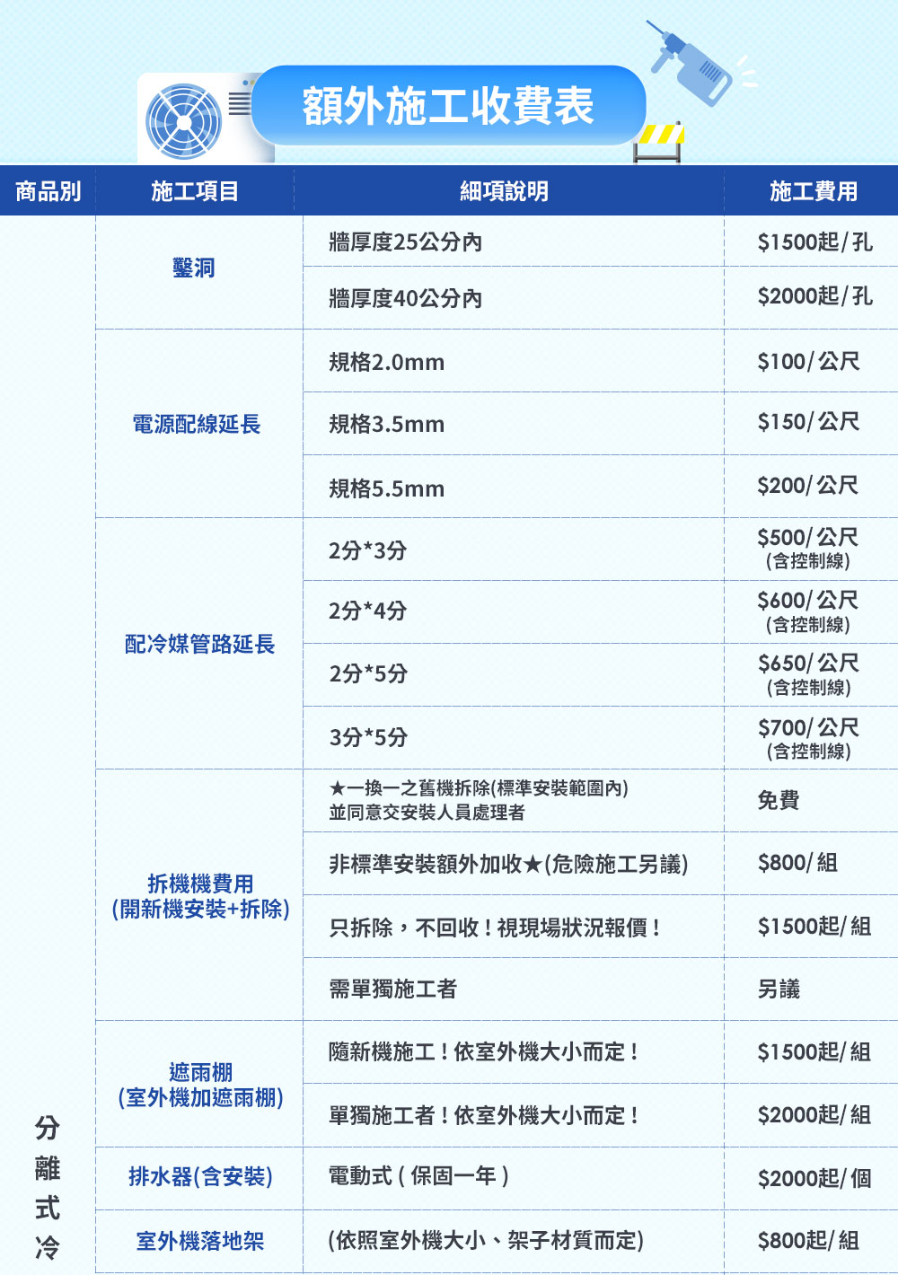 SAMPO聲寶 AU-JF36DC - 詳情3