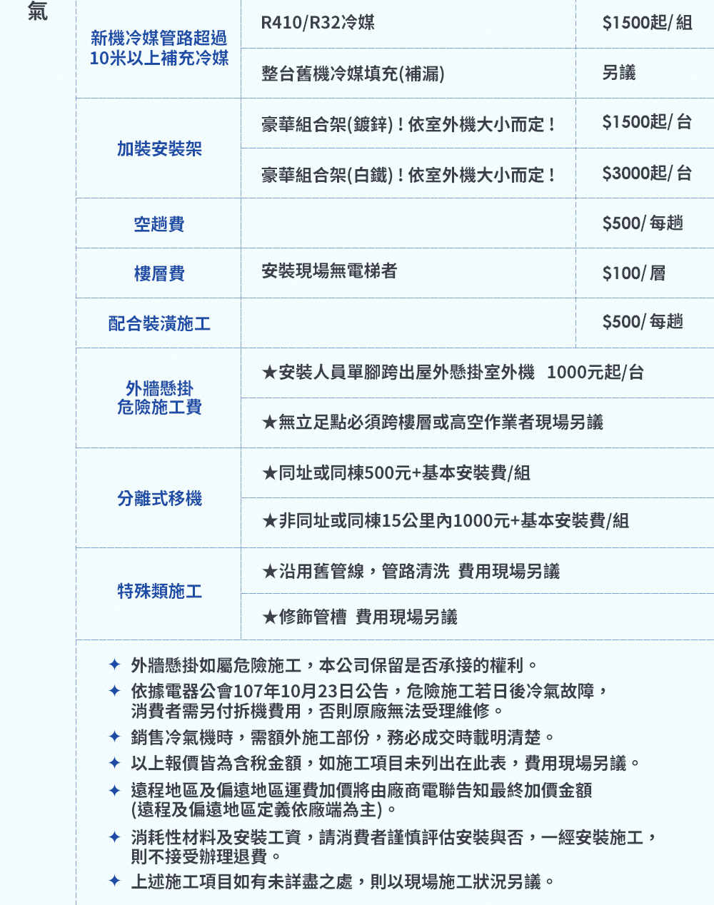 SAMPO聲寶 AU-JF36DC - 詳情4