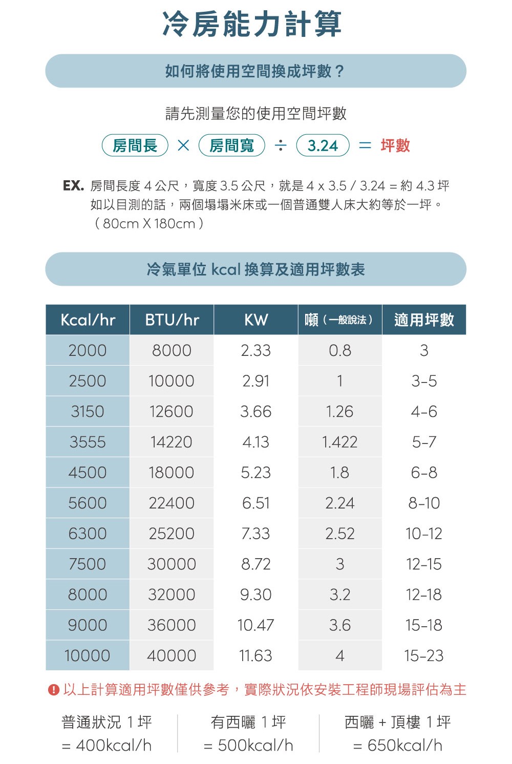 SAMPO聲寶 AU-JF36DC - 詳情15