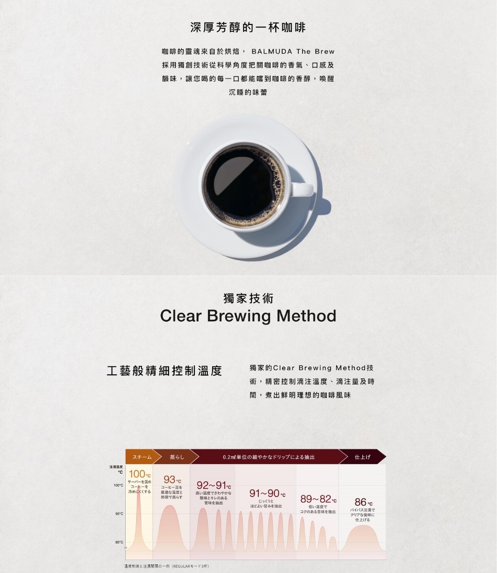 çç²çéé­ä¾èªæ¼ä¾ç BALMUDA The Brew