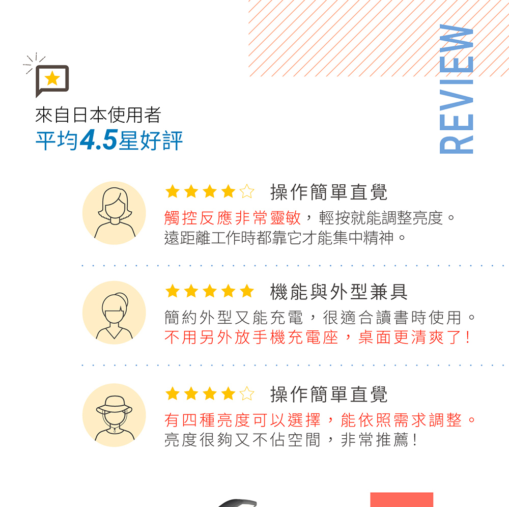 觸控反應非常靈敏,輕按就能調整亮度。