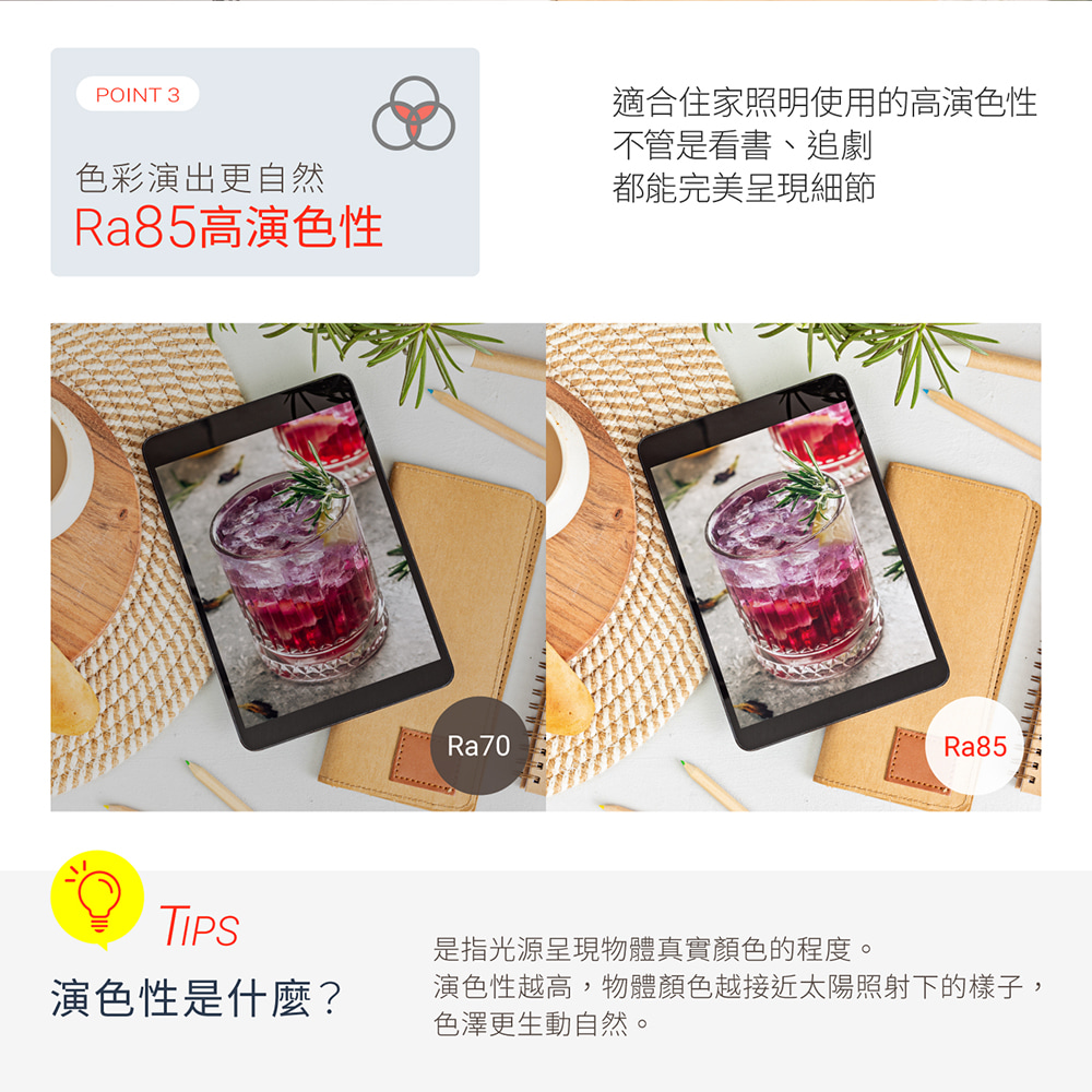 演色性越高,物體顏色越接近太陽照射下的樣子,