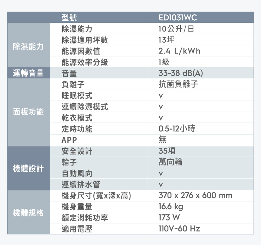 Electrolux伊萊克斯 ED1031WC - 詳情11