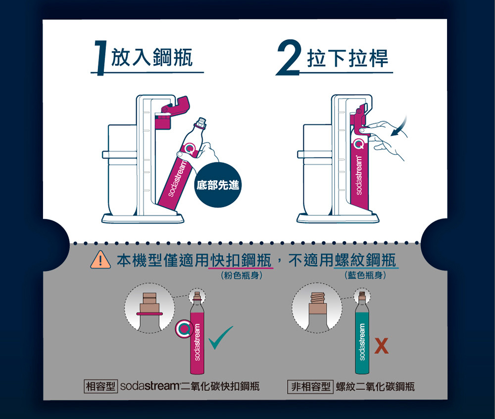 相容型Sodastream二氧化碳快扣鋼瓶