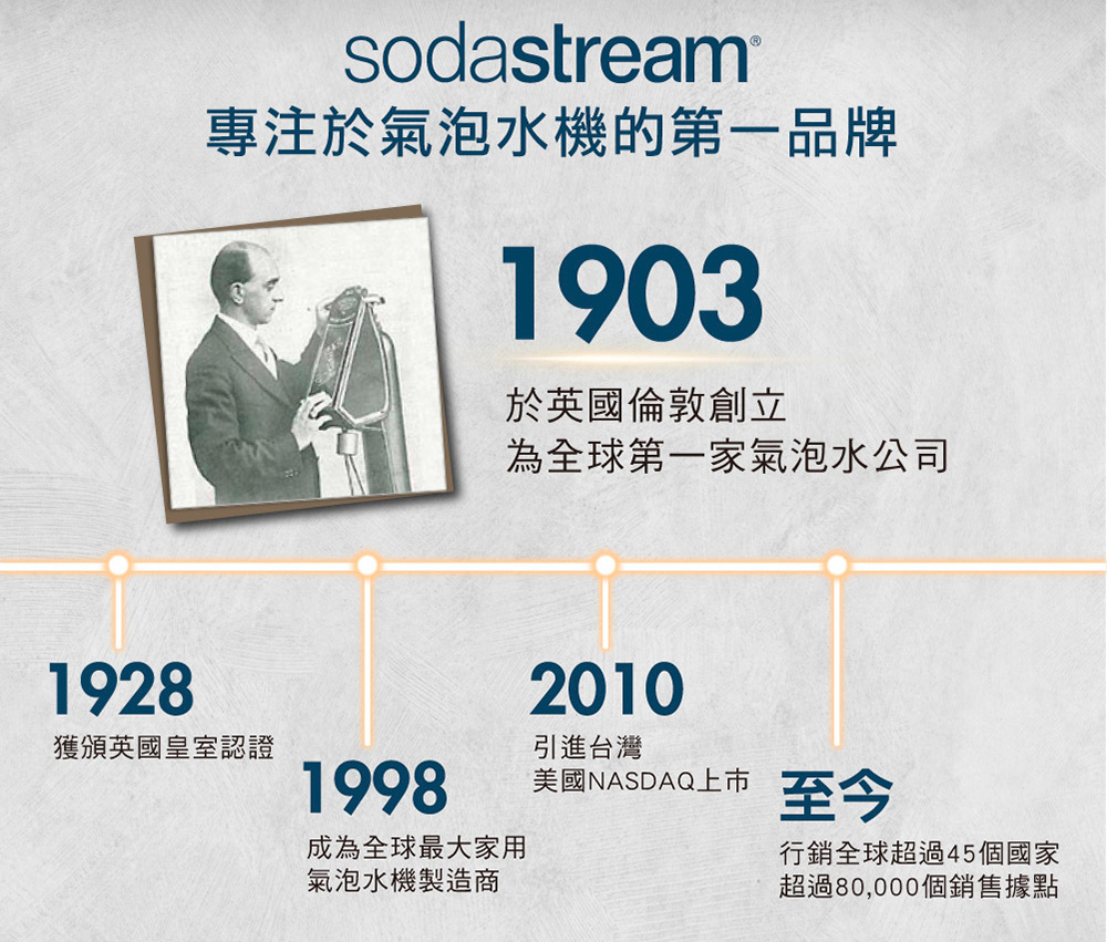 超過80,000個銷售據點