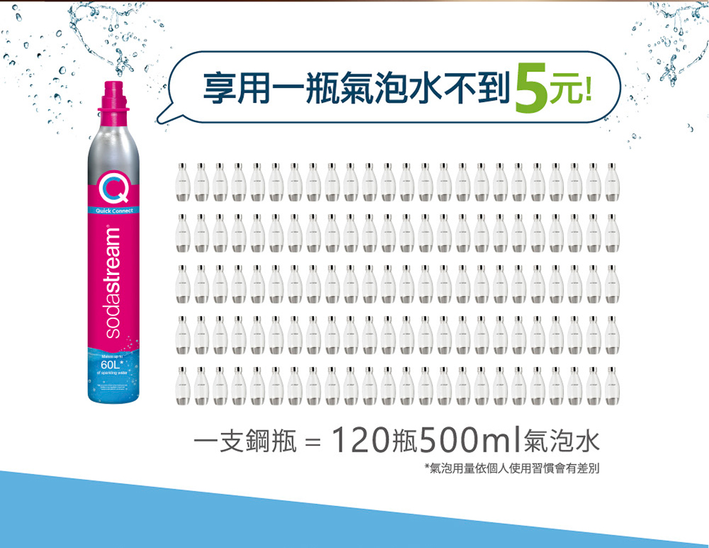 享用一瓶氣泡水不到5元 一支鋼瓶 120瓶500ml氣泡水 氣泡用量依個人使用習慣會有差別 