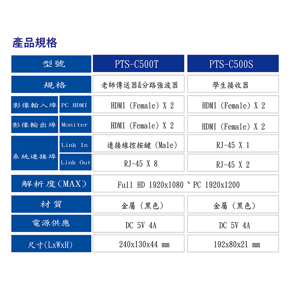 CHANG YUN 昌運 HANWELL PTS-C500S