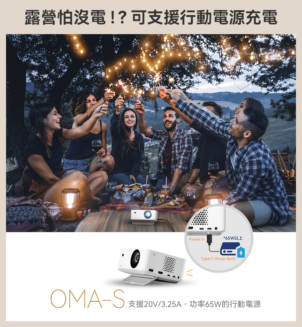 露營怕沒電可支援行動電源充電 65W以上 支援20V3.25A,功率65W的行動電源 