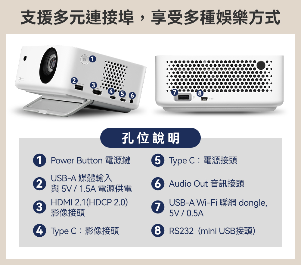 1 Power Button 電源鍵