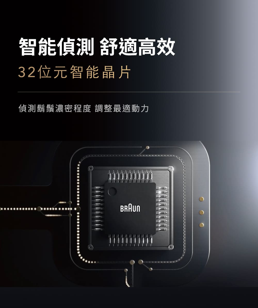 智能偵測 舒適高效 32位元智能晶片 偵測鬍鬚濃密程度 調整最適動力 