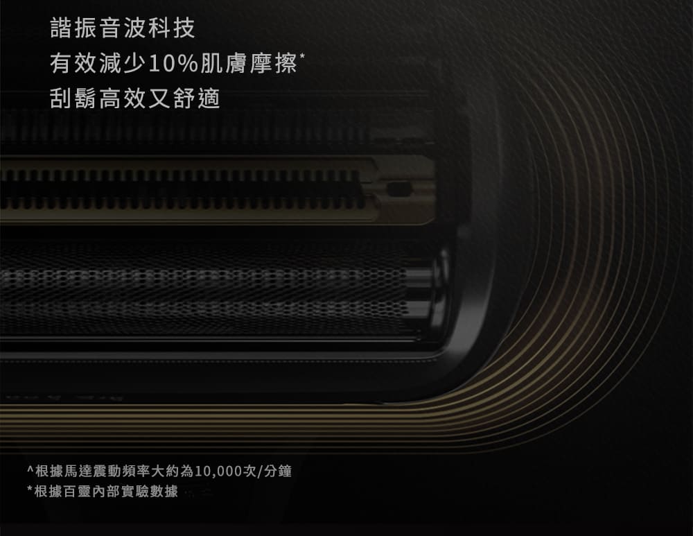諧振音波科技 有效減少10%肌膚摩擦 刮鬍高效又舒適 根據馬達震動頻率大約為10,000次分鐘 根據百靈內部實驗數據 