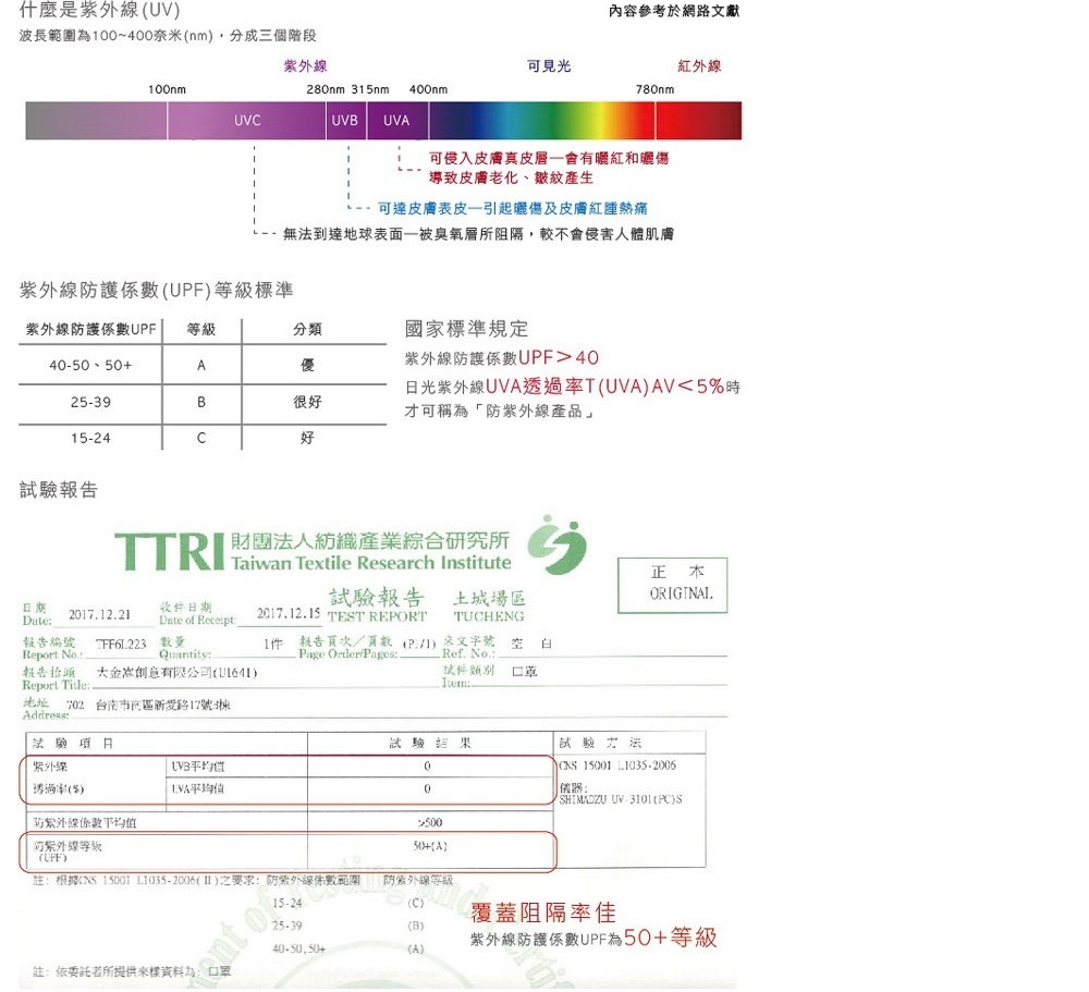 註根據INS 15001 L10552006II之要求防紫外線數範圍 防紫外線等級