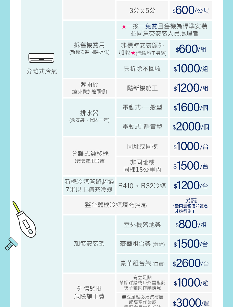 SAMPO聲寶 AU-JF50DC - 詳情7