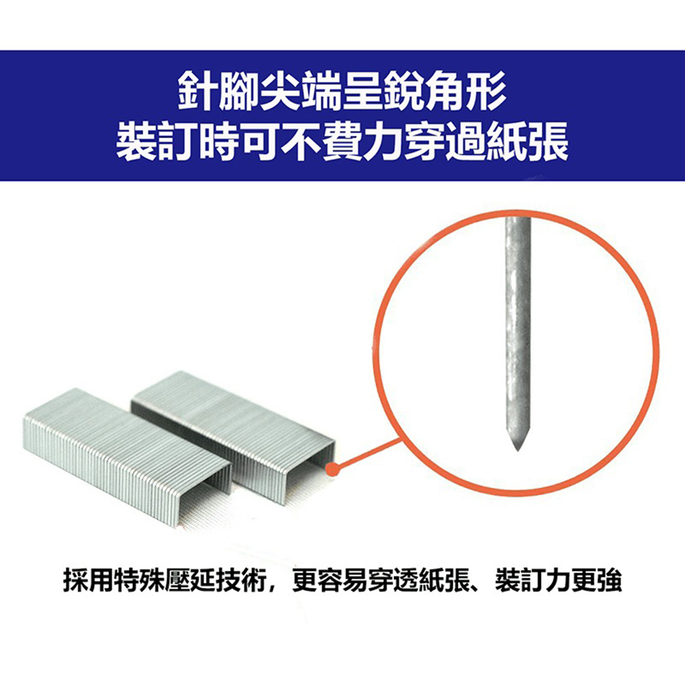 針腳尖端呈銳角形 裝訂時可不費力穿過紙張 採用特殊壓延技術,更容易穿透紙張、裝訂力更強 
