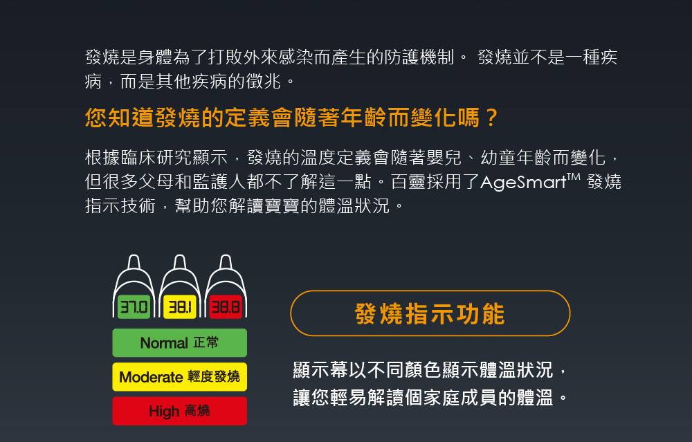 但很多父母和監護人都不了解這一點。百靈採用了AgeSmartM 發燒