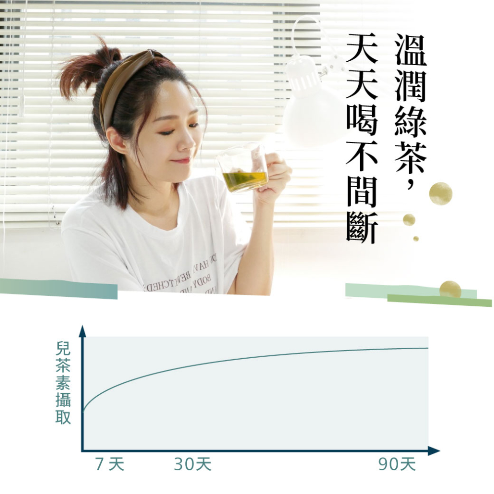 兒茶素攝取 7天 天天喝不間斷 溫潤綠茶, 