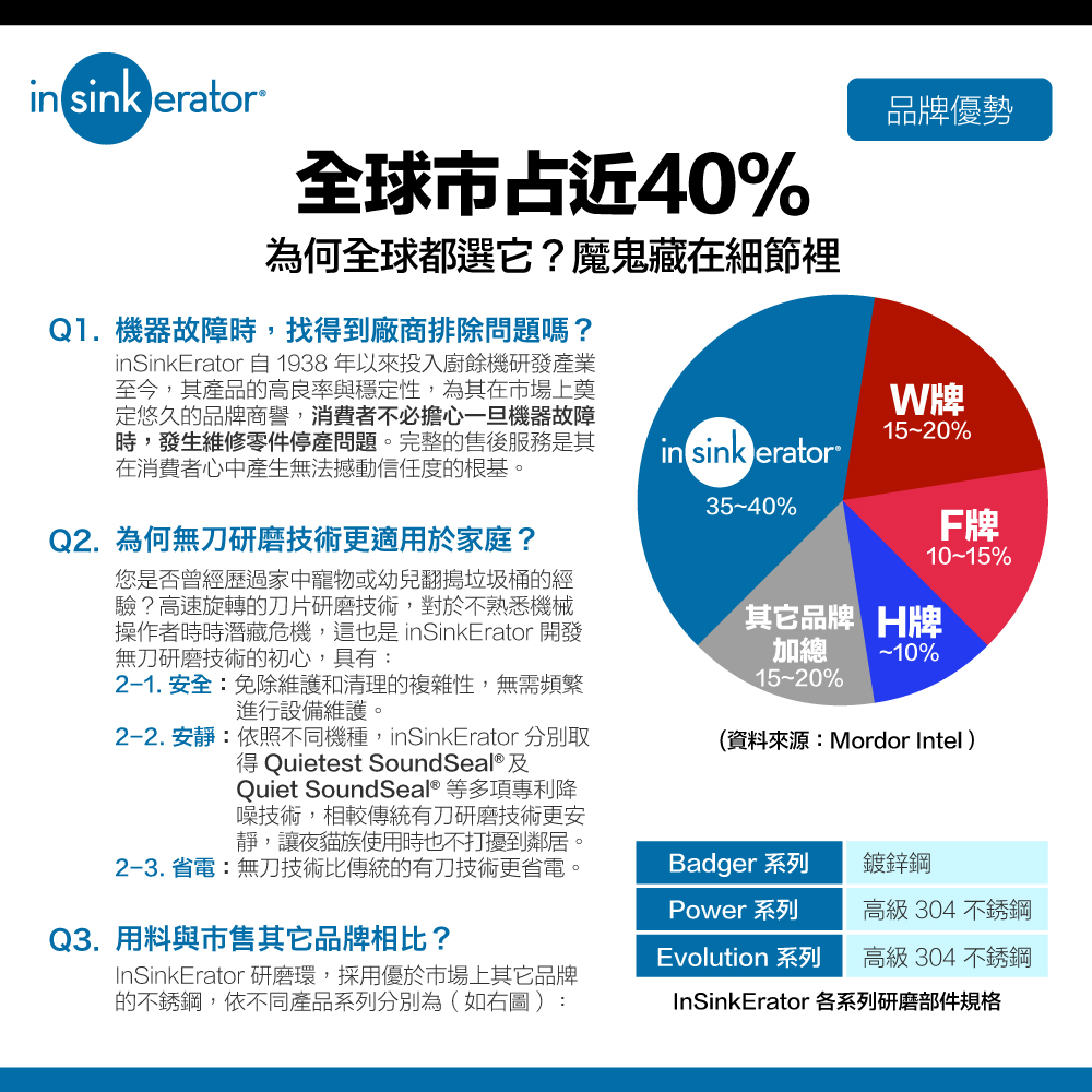 inSinkErator 自1938年以來投入廚餘機研發產業