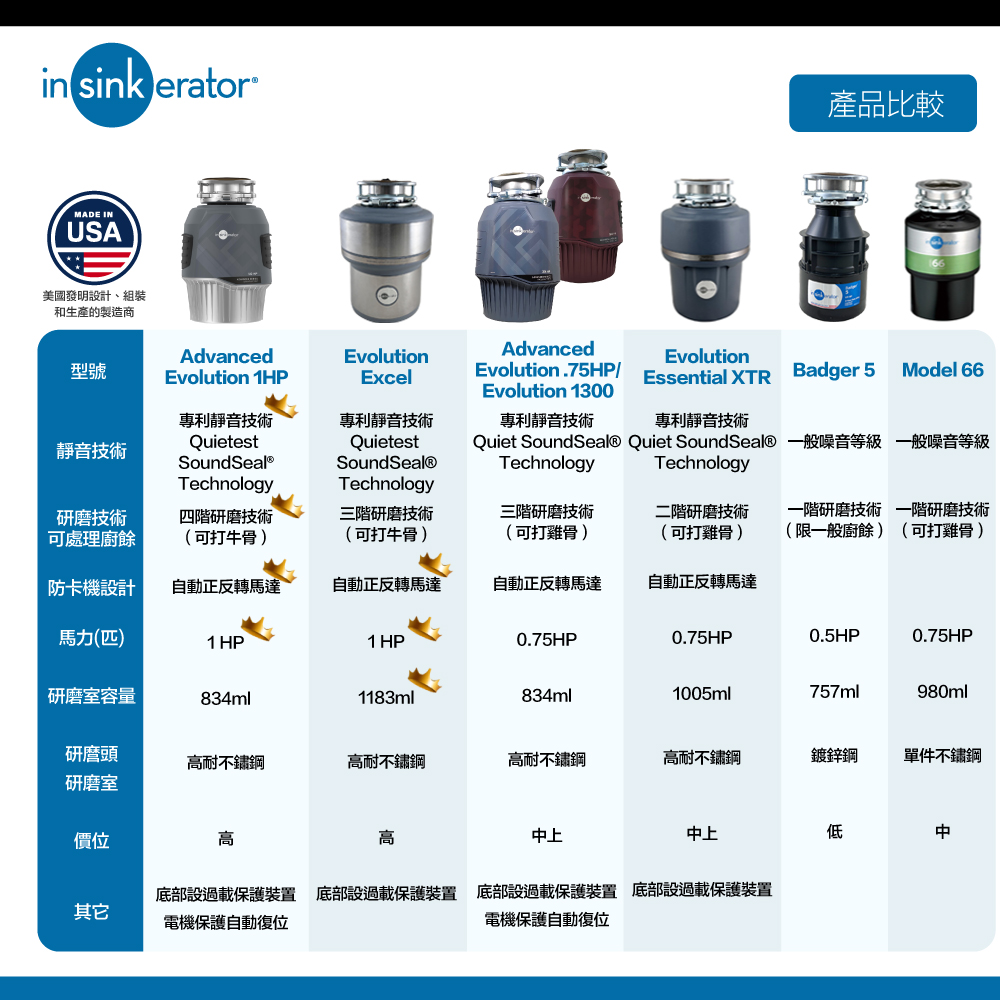 Quiet SoundSeal Quiet SoundSeal 一般噪音等級一般噪音等級