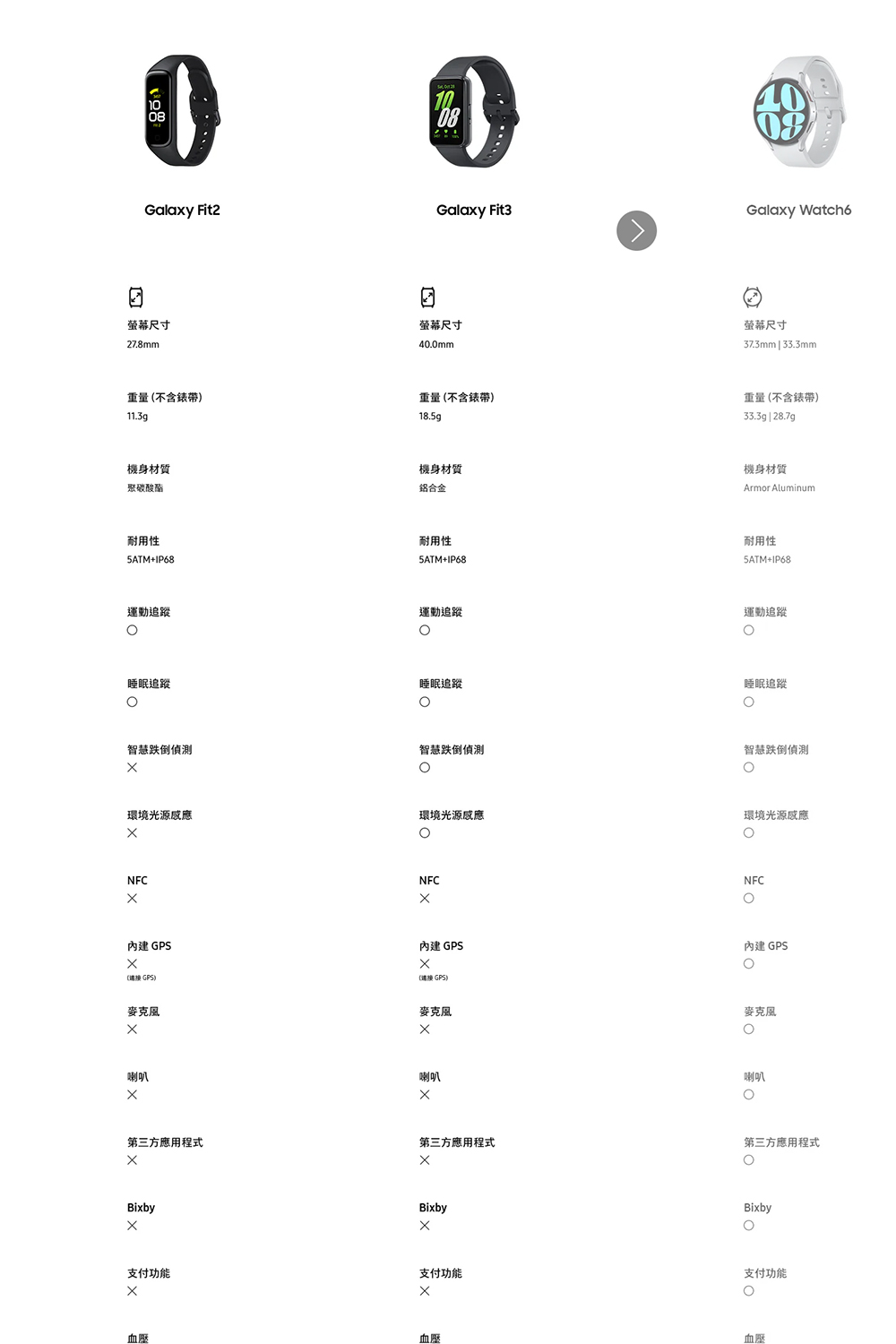 第三方應用程式