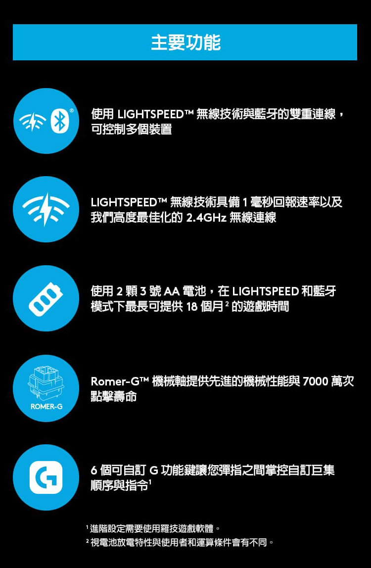 Logitech 羅技 G613 無線機械式電競鍵盤好評推薦