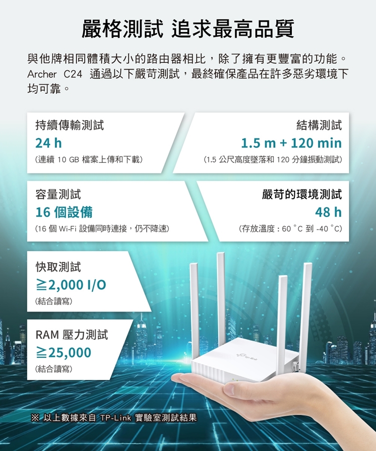 TP-Link Archer C24 AC750 無線網路雙