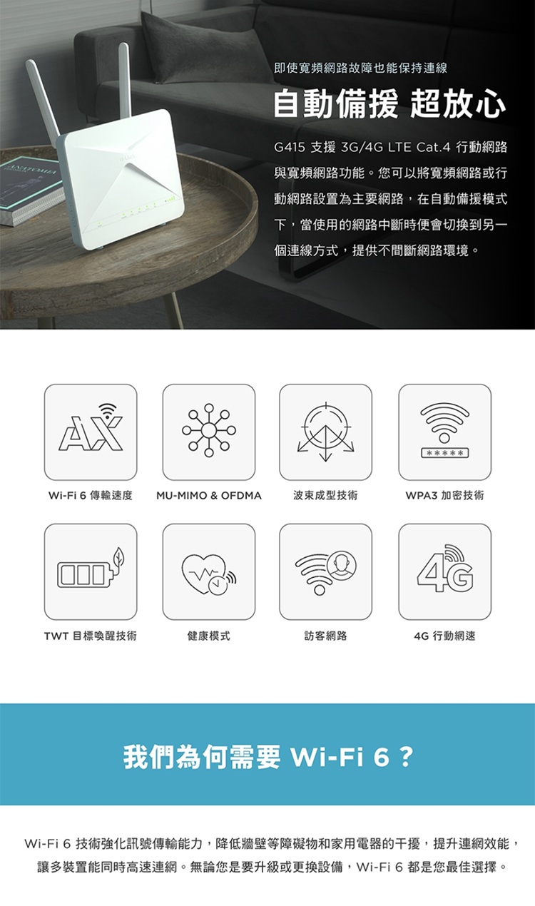 G415 4G LTE Cat.4 AX1500 無線路由器