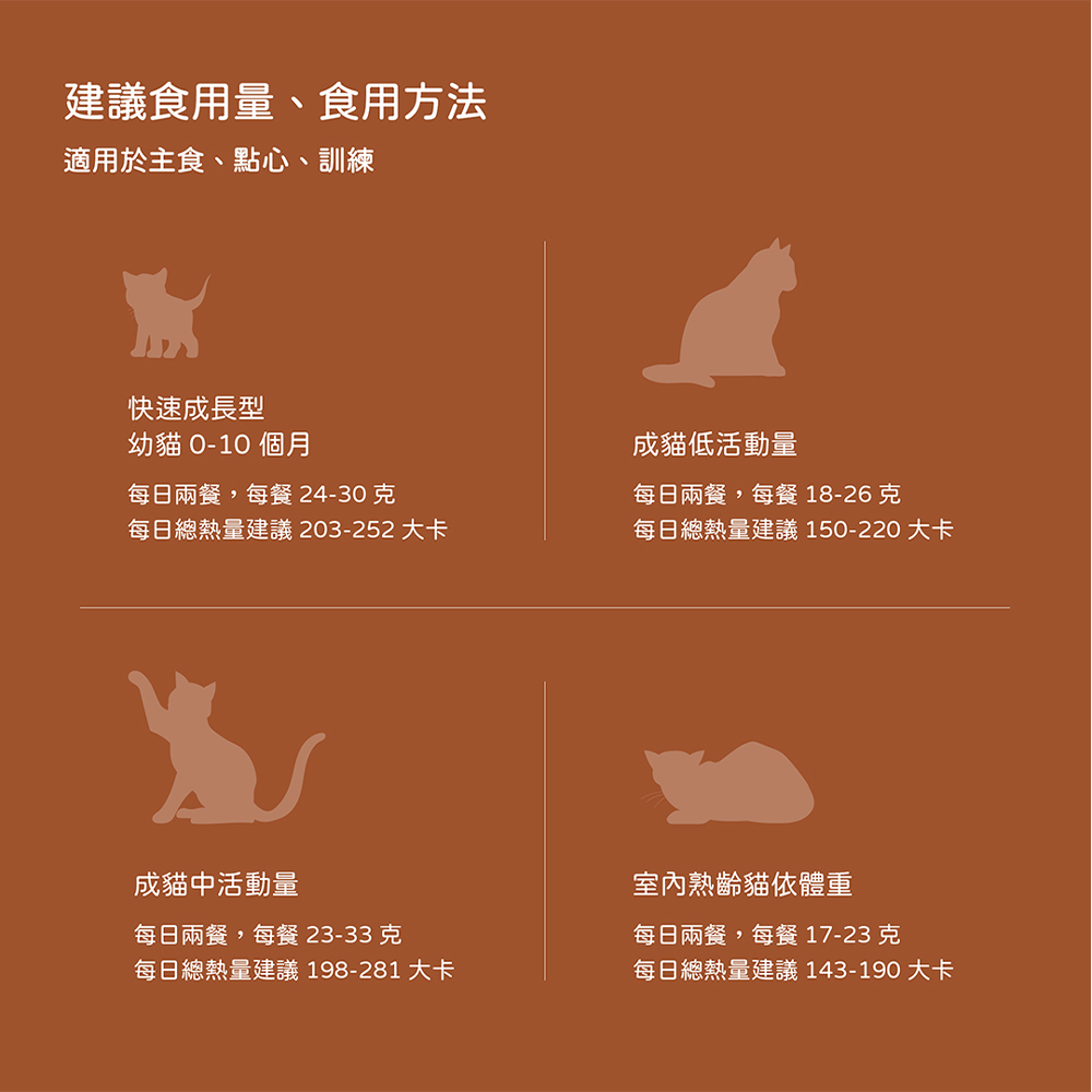 hojja 賀家 貓咪凍乾主糧食550g x2包 兩種口味(