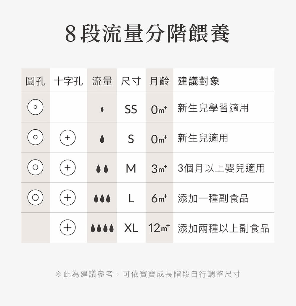 0000 XL 12mt 添加兩種以上副食品