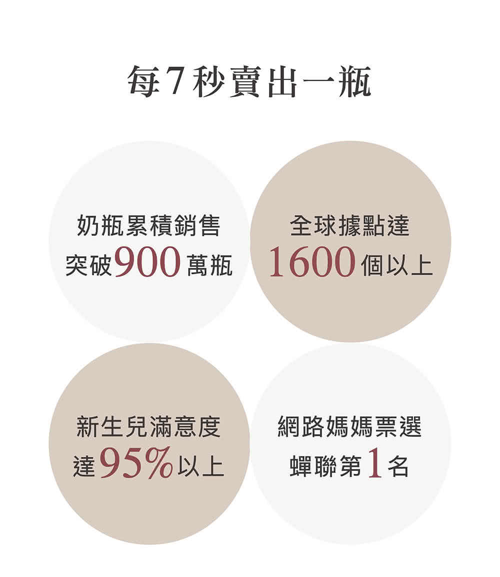 每7秒賣出一瓶