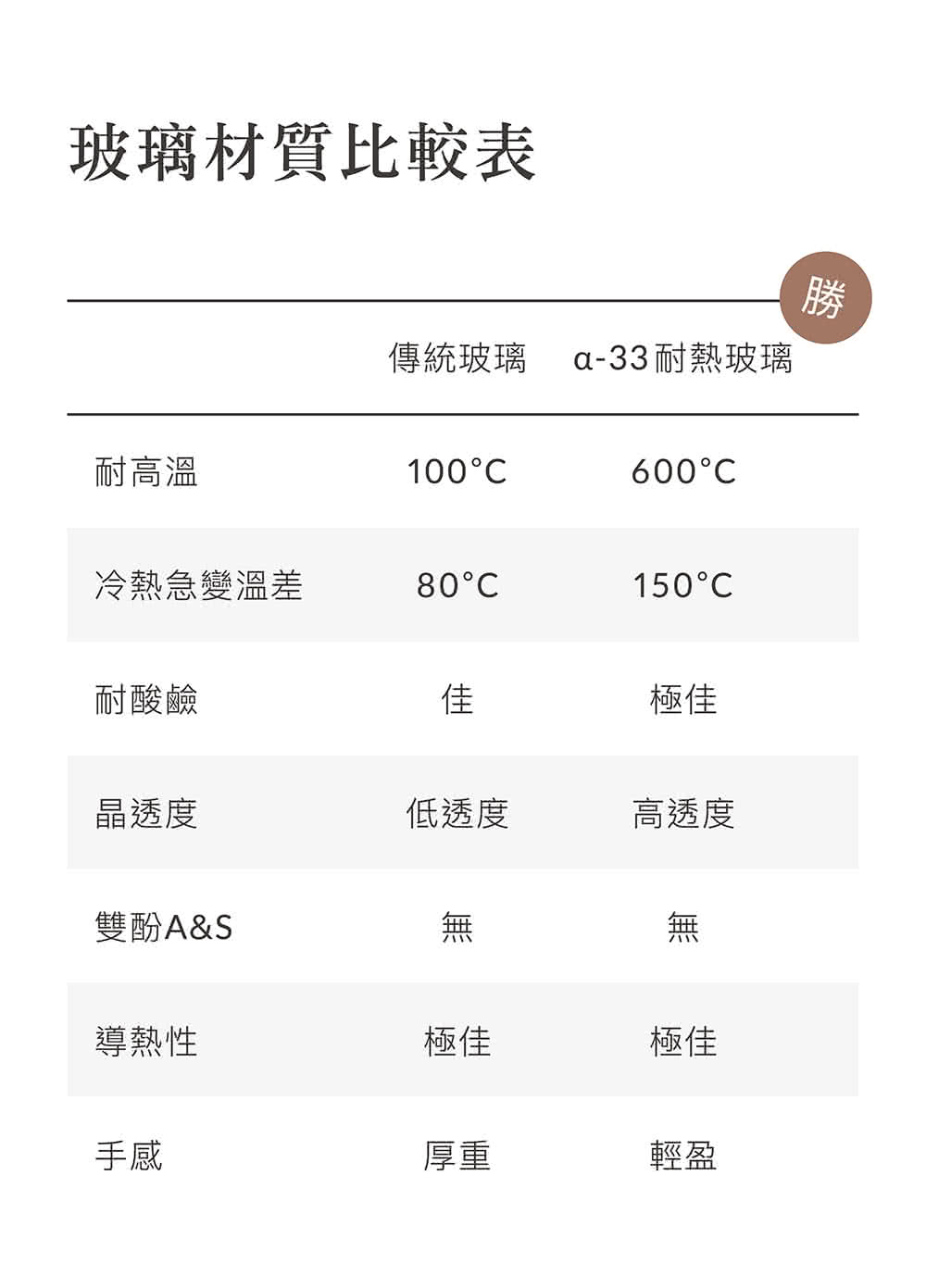 傳統玻璃 a33 耐熱玻璃