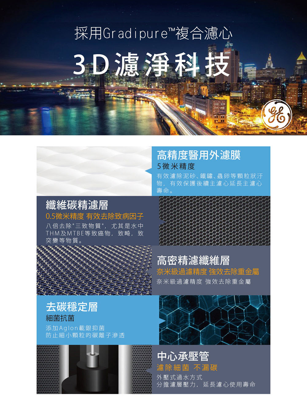 GE奇異 VIR3000 - 詳情5