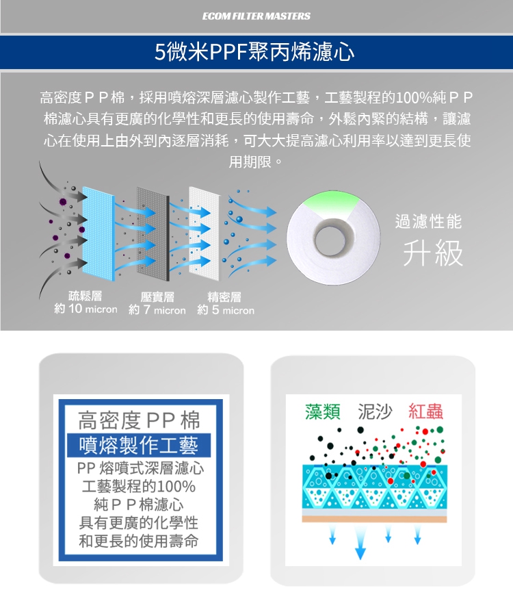 怡康 全屋過濾濾心 20吋小胖軟水過濾型濾心20支組(本商品