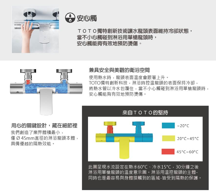 將熱水管以冷水包覆住,當不小心觸碰到淋浴用單槍龍頭時,