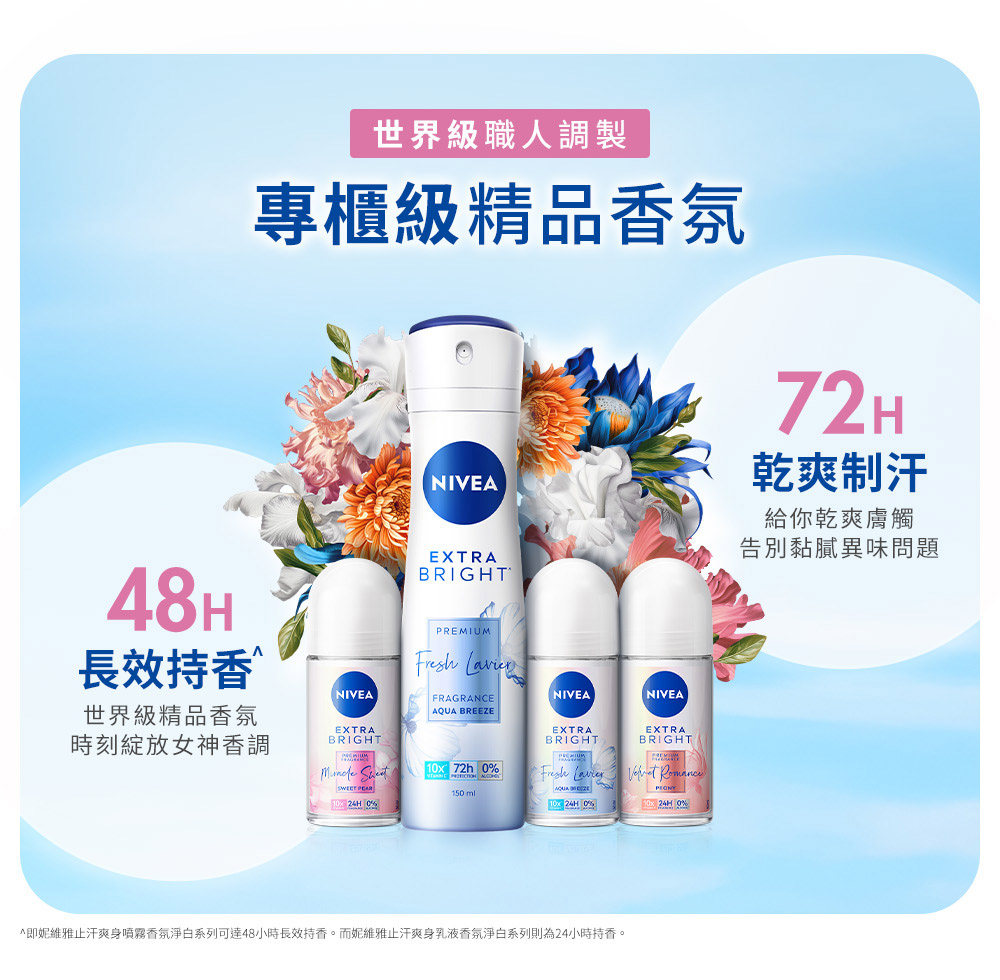 即妮維雅止汗爽身噴霧香氛淨白系列可達48小時長效持香。而妮維雅止汗爽身乳液香氛淨白系列則為24小時持香。