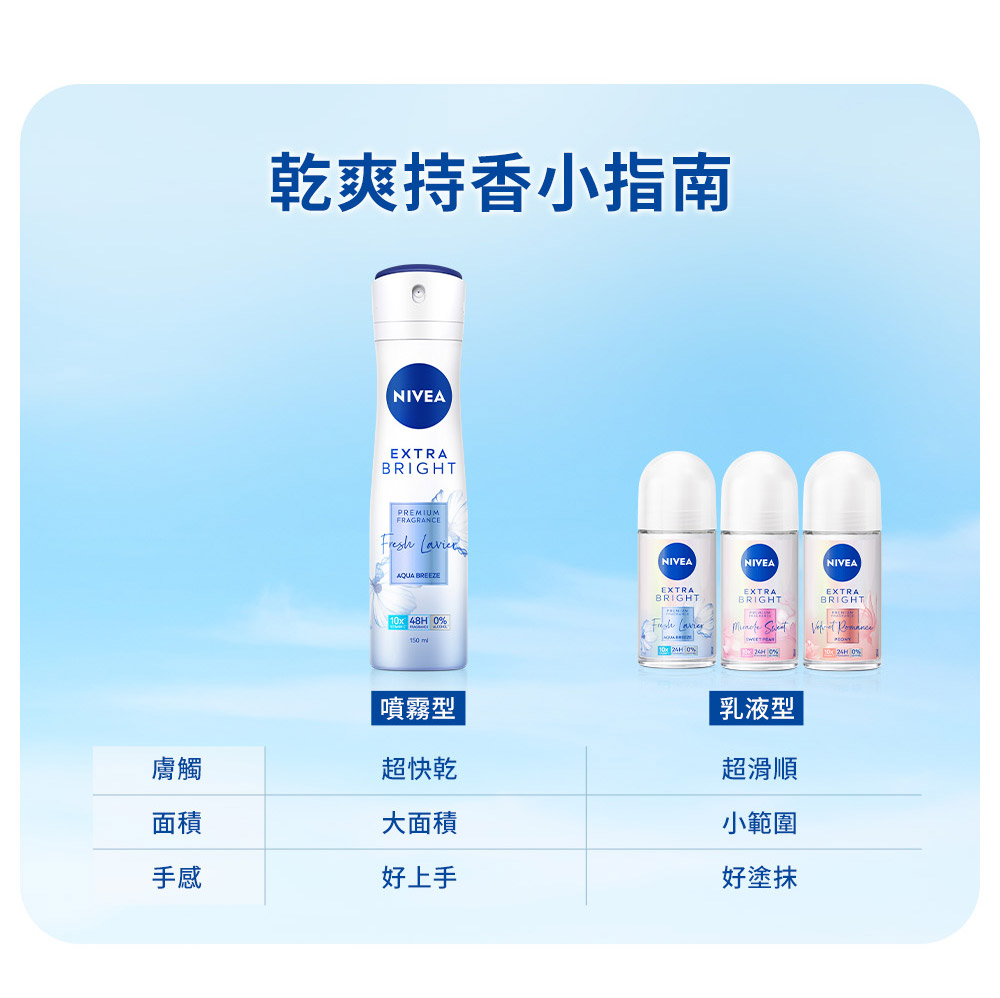 乾爽持香小指南