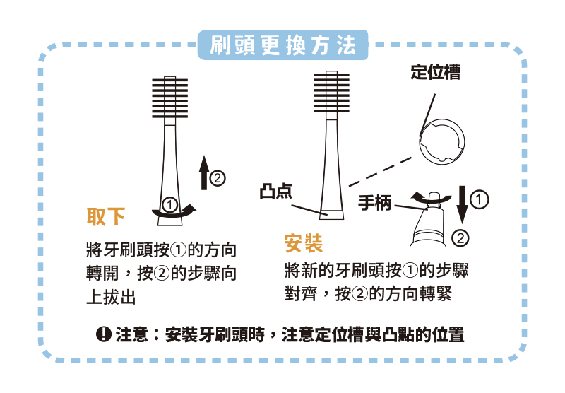 日本CAREISM 360兒童電動牙刷替換刷頭(2入組)好評