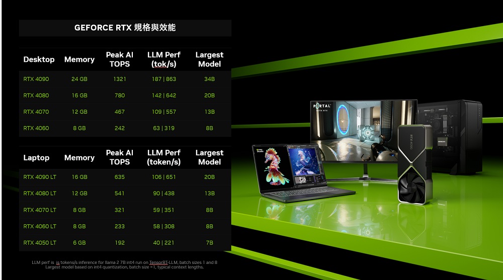 NVIDIA i5十核GeForce RTX 4060 TI