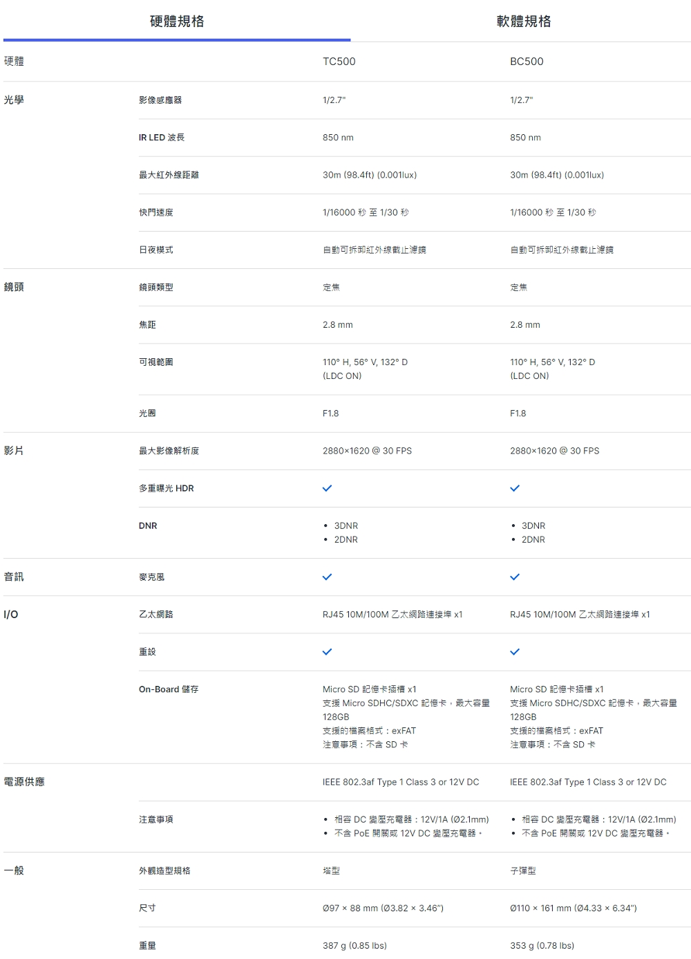 Synology群暉科技 TC500 - 詳情4