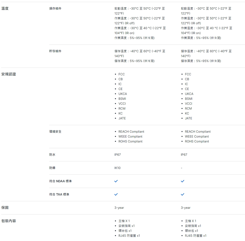 Synology群暉科技 TC500 - 詳情5