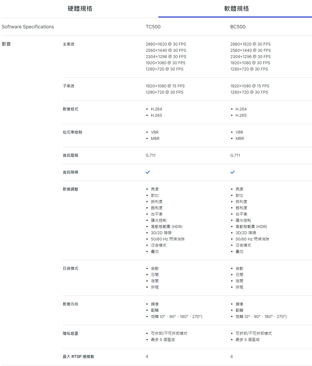 Synology群暉科技 TC500 - 詳情6