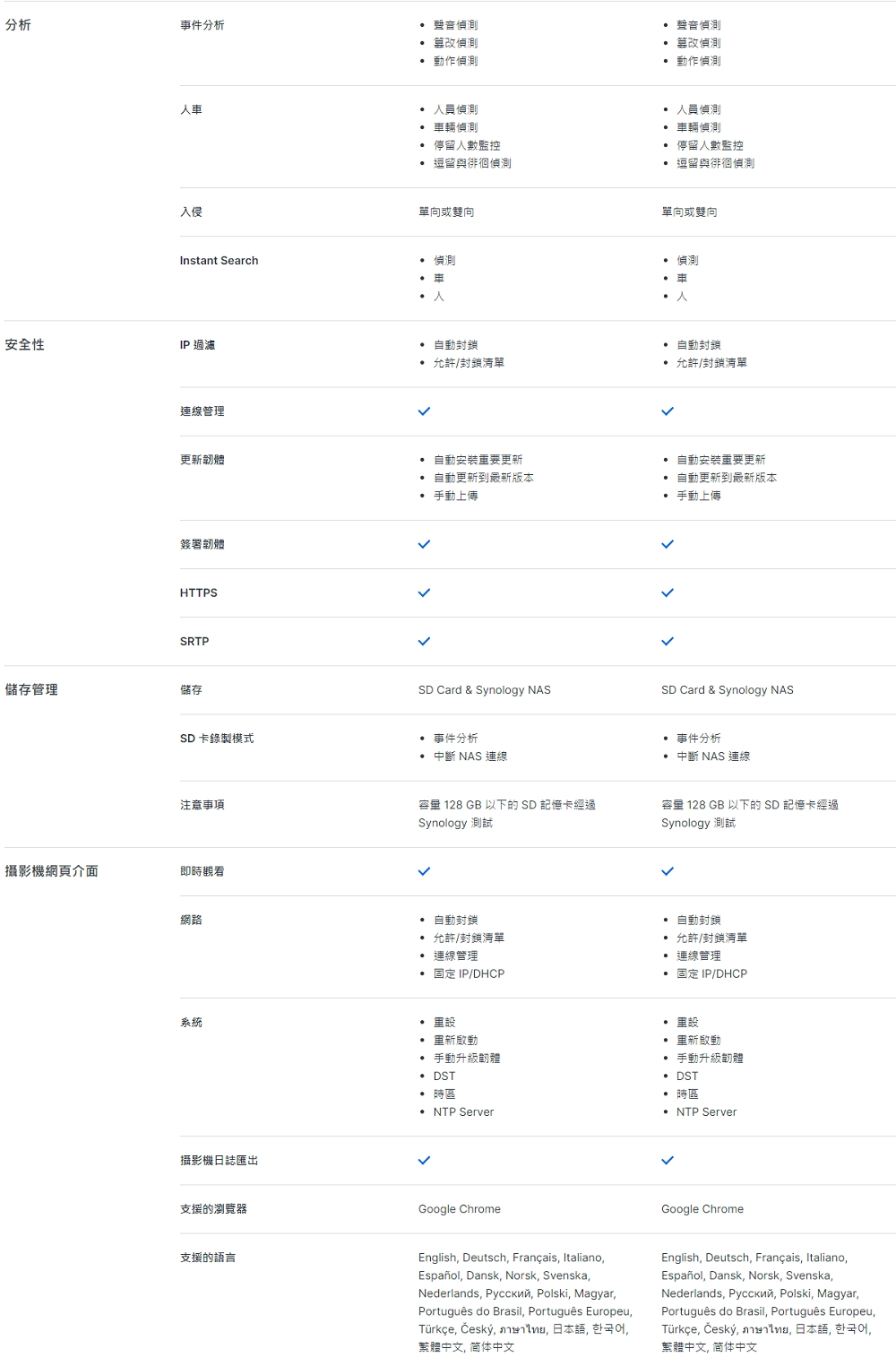 Synology群暉科技 TC500 - 詳情7