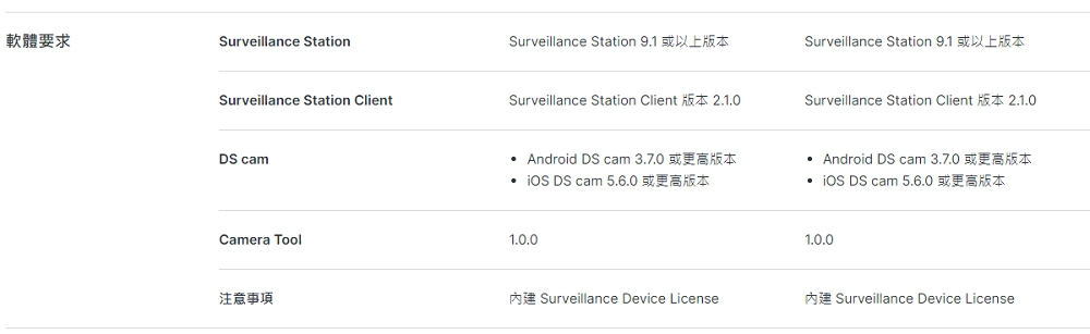 Synology群暉科技 TC500 - 詳情8
