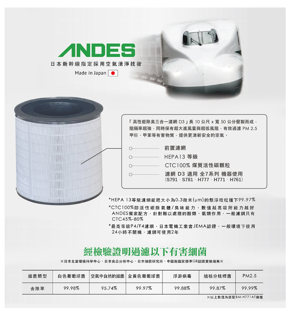 日本ANDES 空氣淨化機7系列濾網 高性能除臭三合一濾網(